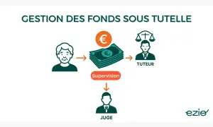 Gestion des fonds sous tutelle : un juge supervise le tuteur gérant l'argent d'une personne. Peut-on mettre quelqu'un sous tutelle sans son accord ?