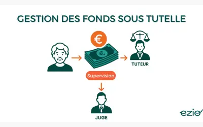 Gestion des fonds sous tutelle : un juge supervise le tuteur gérant l'argent d'une personne. Peut-on mettre quelqu'un sous tutelle sans son accord ?